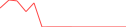 Sparkline Img