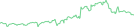 Sparkline Img