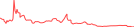 Sparkline Img