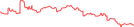 Sparkline Img