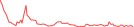 Sparkline Img