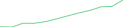 Sparkline Img