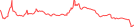 Sparkline Img