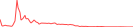 Sparkline Img