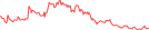Sparkline Img