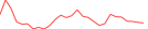 Sparkline Img