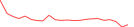 Sparkline Img