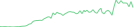 Sparkline Img