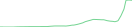 Sparkline Img