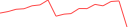 Sparkline Img