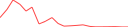 Sparkline Img