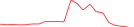 Sparkline Img