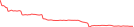Sparkline Img