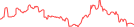 Sparkline Img