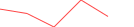 Sparkline Img