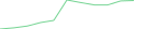 Sparkline Img
