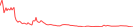 Sparkline Img