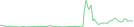 Sparkline Img