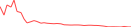 Sparkline Img
