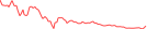 Sparkline Img