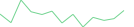 Sparkline Img