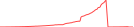 Sparkline Img