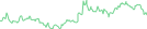 Sparkline Img