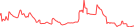 Sparkline Img