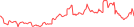 Sparkline Img