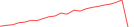Sparkline Img
