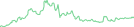 Sparkline Img