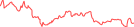 Sparkline Img
