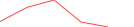 Sparkline Img