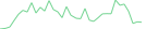 Sparkline Img