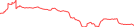 Sparkline Img