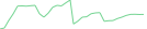 Sparkline Img