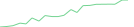 Sparkline Img