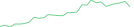 Sparkline Img