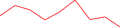 Sparkline Img