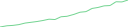 Sparkline Img