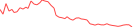 Sparkline Img