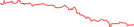 Sparkline Img