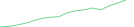 Sparkline Img