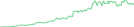 Sparkline Img
