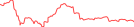 Sparkline Img