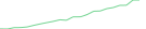 Sparkline Img