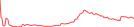 Sparkline Img