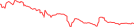 Sparkline Img