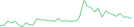 Sparkline Img
