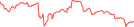 Sparkline Img